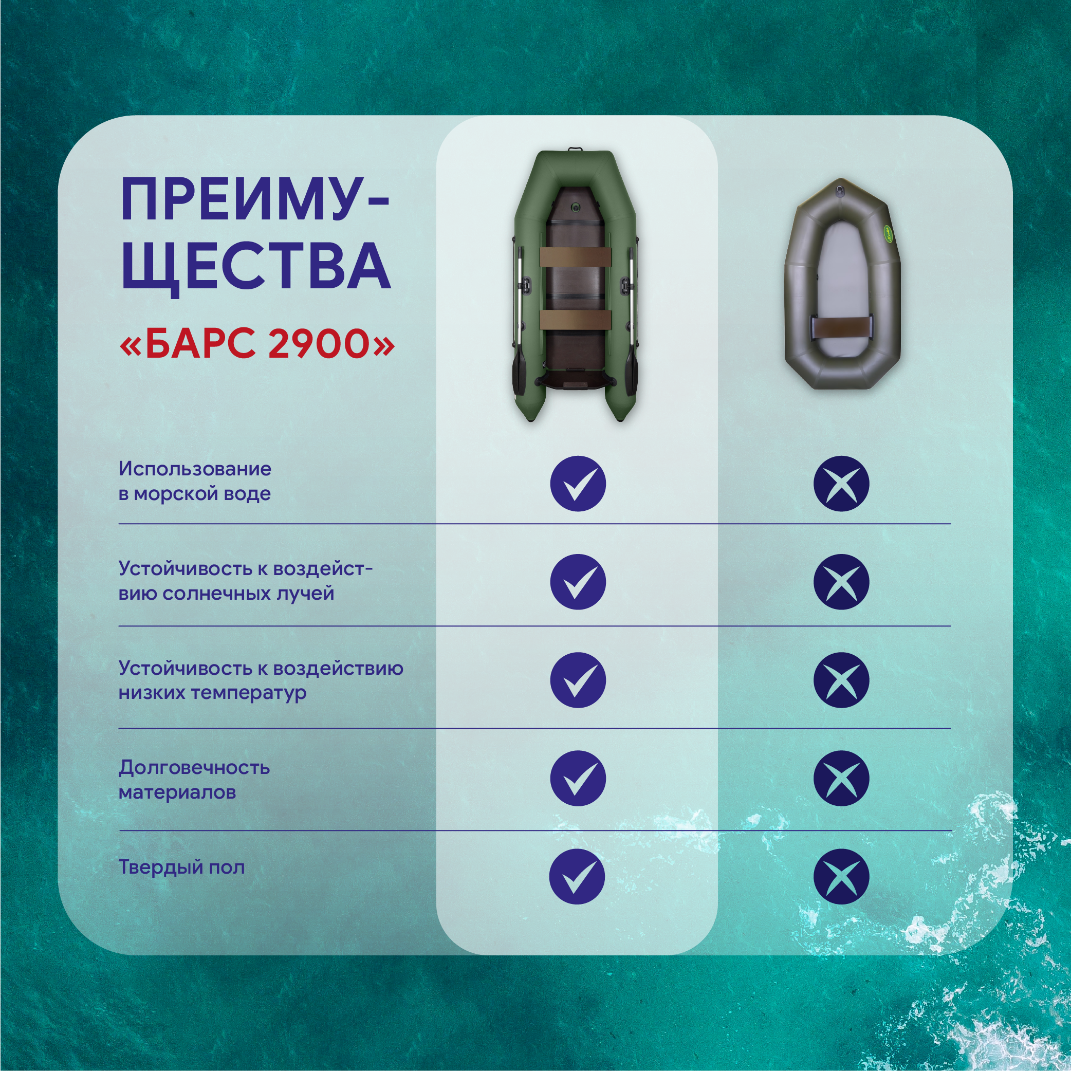 Лодка из ПВХ под мотор Барс-2900 Слань-Книжка Киль зеленый
